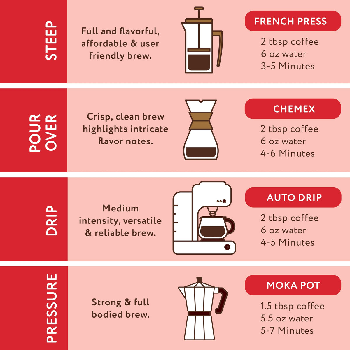 Employee-owned Joe Knows Coffee badge signals a community-minded company