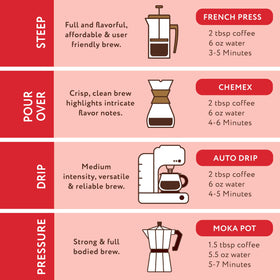 Employee-owned Joe Knows Coffee badge signals a community-minded company