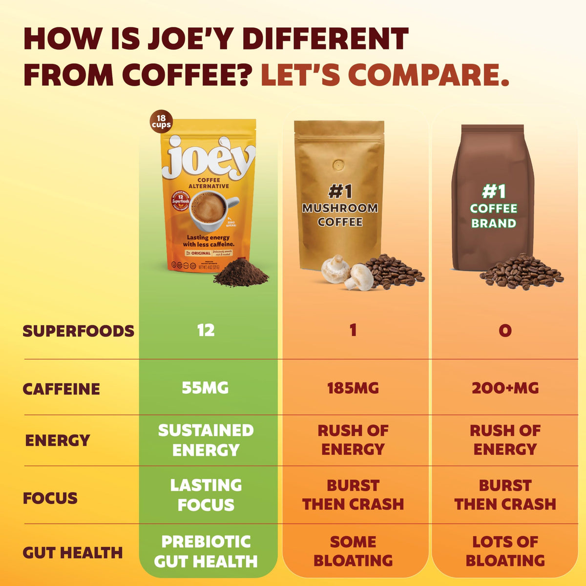 Joey Mushroom Coffee Alternative ingredients bag showing 12 superfoods blend.