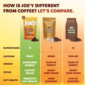 Joey Mushroom Coffee Alternative ingredients bag showing 12 superfoods blend.
