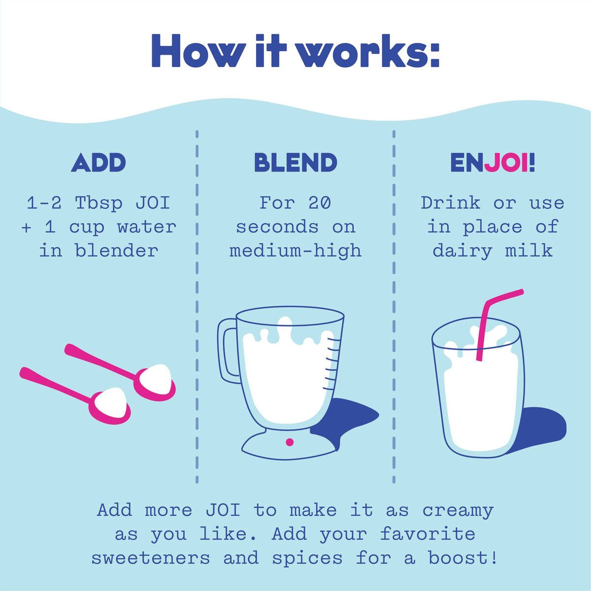 JOI Almond Milk Base kitchen setup for making plant milk and recipes