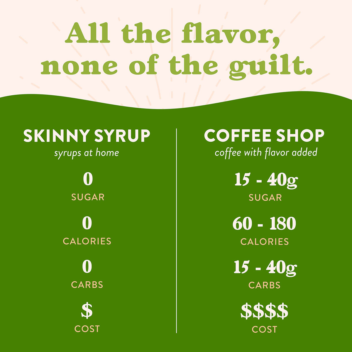 Jordan's Skinny Mixes Pistachio syrup pump bottle for convenient daily use.