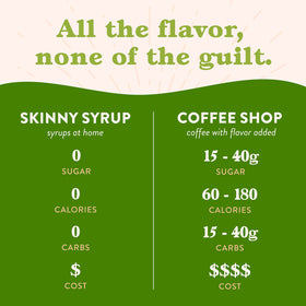Jordan's Skinny Mixes Pistachio syrup pump bottle for convenient daily use.