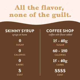 Close-up of the Jordan's Skinny Mixes label showing keto-friendly flavor profile