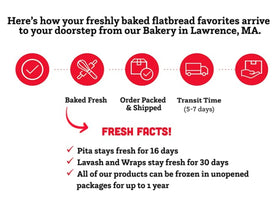 Joseph's Lavash Bread kitchen-use ideas suggest wraps, mini pizzas, and dips.