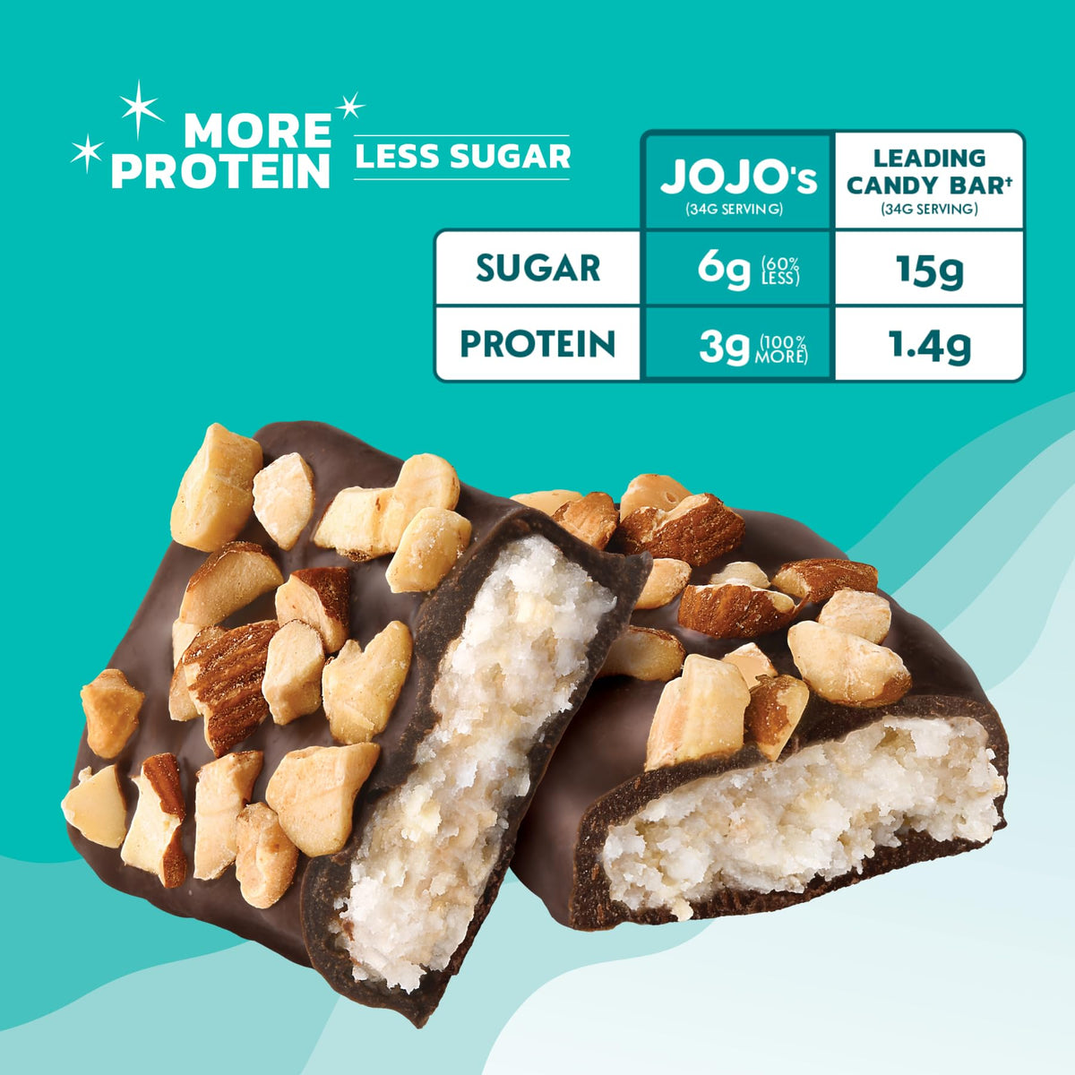 JOJO's bites inside view – creamy coconut center with almond piece visible.