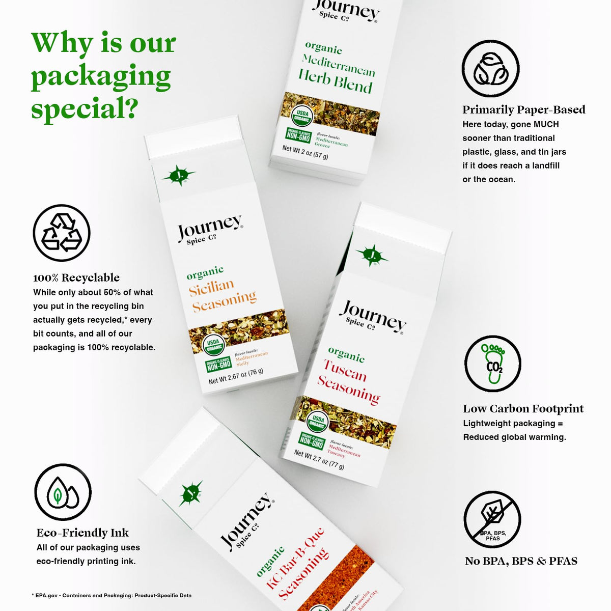Journey Spice Co. Recyclable packaging supports sustainable kitchen choices with cap