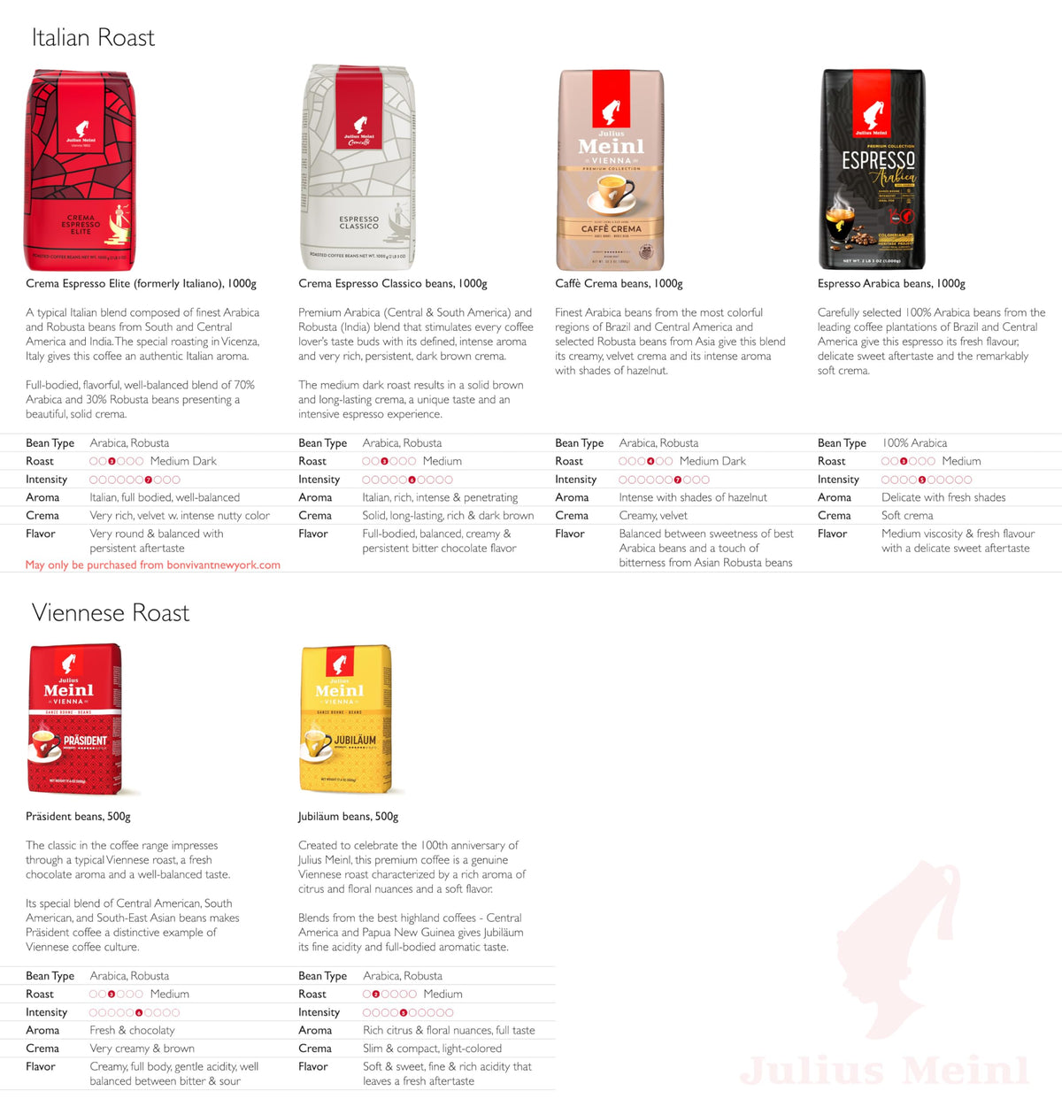 Julius Meinl Jubilaum bag back—brewing tips and origin notes aid informed choice.