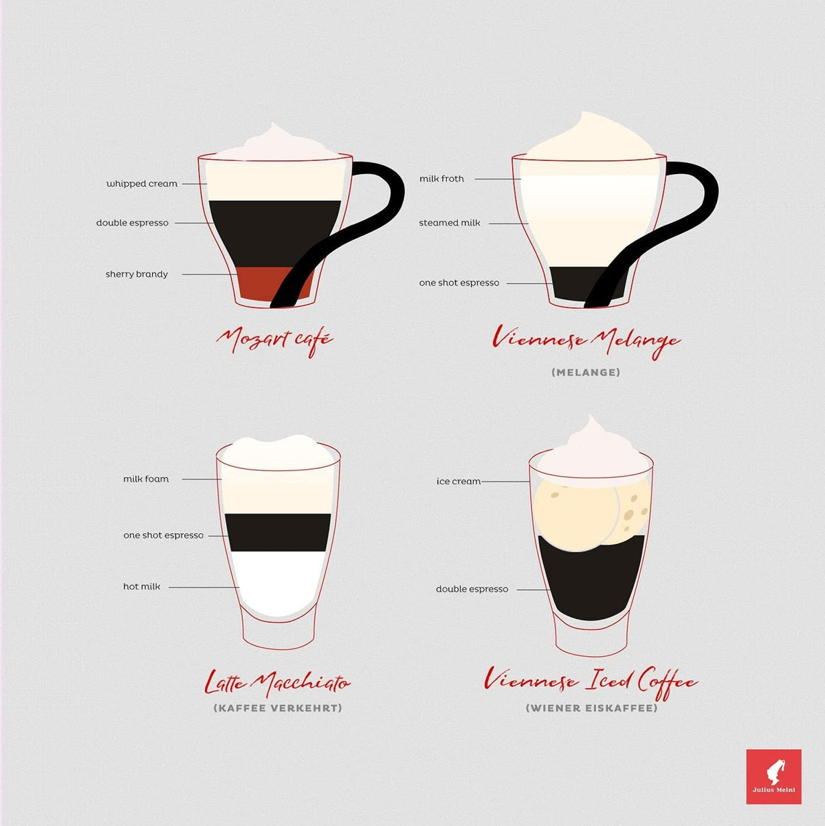 Steam rising from brewed Präsident illustrates inviting Viennese coffeehouse aroma
