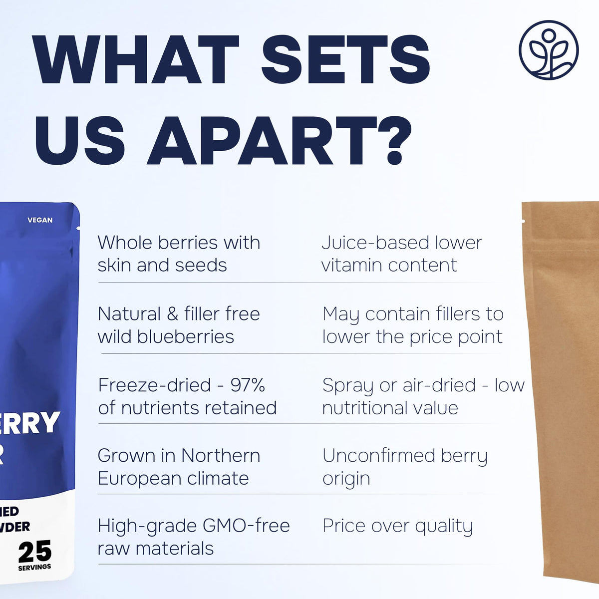 Jungle Powders Trusted brand with careful sourcing and responsive support