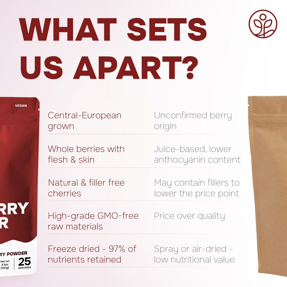 Everyday pantry staple Jungle Powders tart cherry powder for recipes