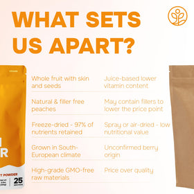 Jungle Powders Peach powder dusting adds nuance to desserts and drinks.