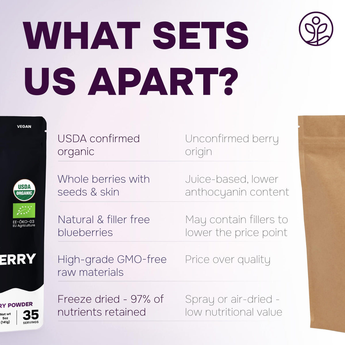 Jungle Powders packaging label; organic certification and clean ingredients
