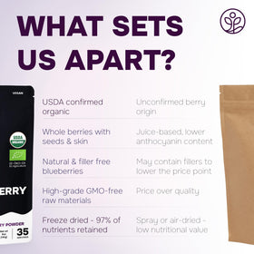 Jungle Powders packaging label; organic certification and clean ingredients