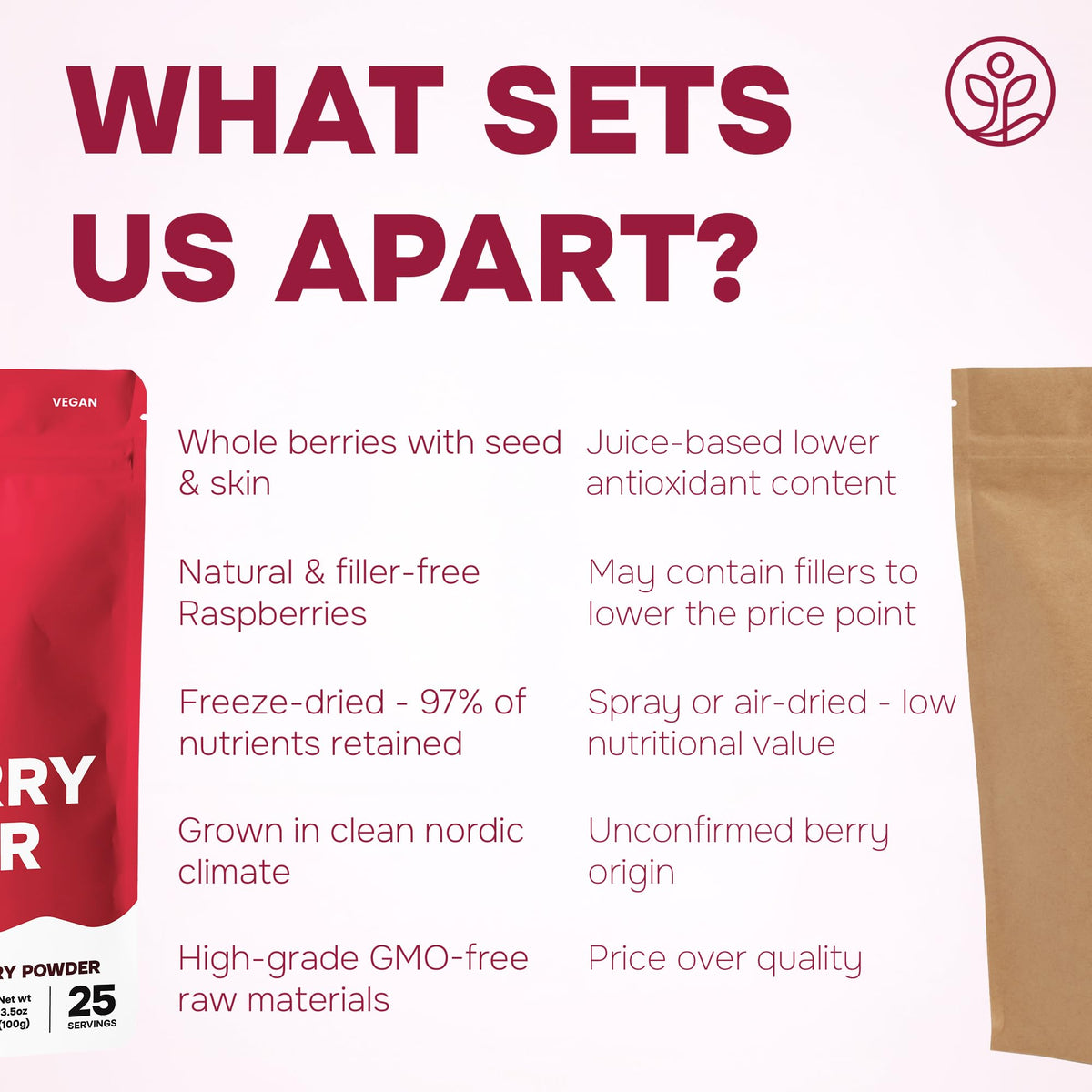 Jungle Powders Raspberry Powder seal-zip bag for freshness