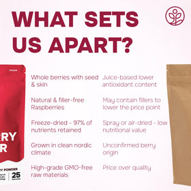 Jungle Powders Raspberry Powder seal-zip bag for freshness