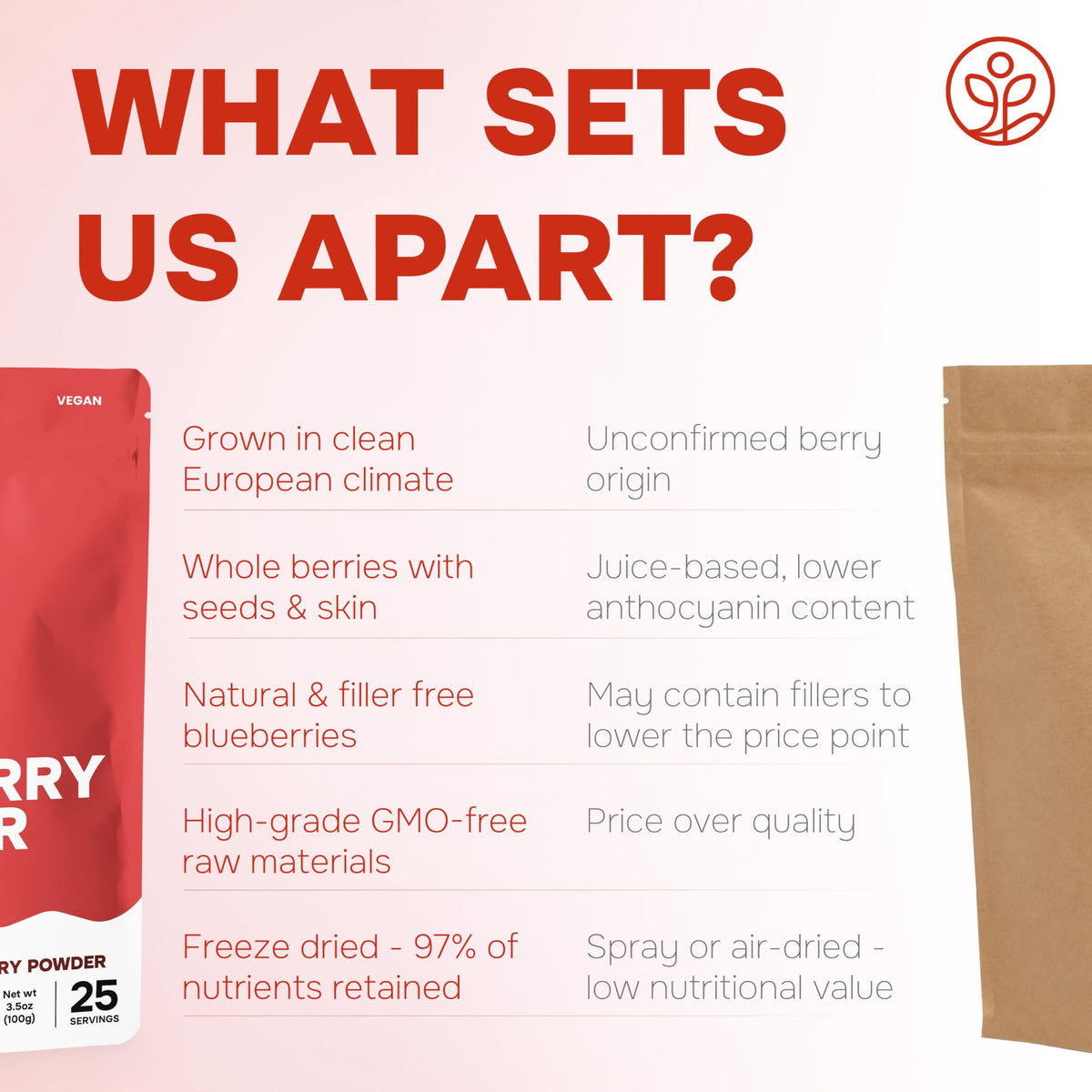 Jungle Powders Strawberry Powder - easy use with minimal kitchen effort