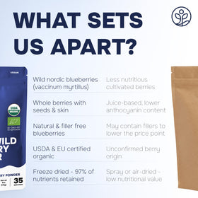 Jungle Powders Wild Blueberry Powder packaging highlighting freshness and certifications
