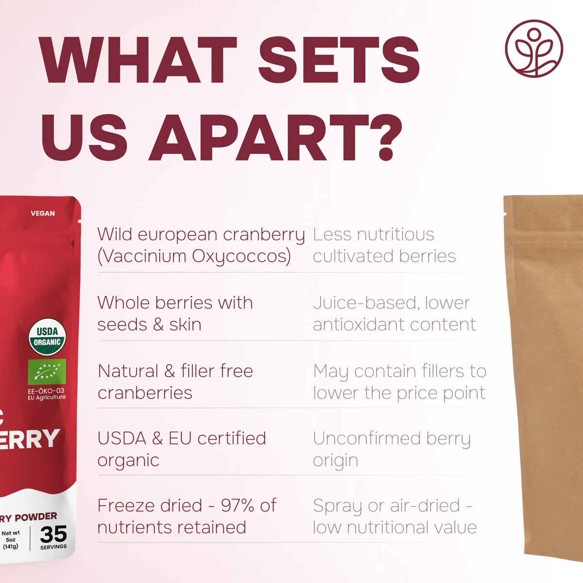 Jungle Powders Wild Cranberry Powder freeze-drying preserves vitamins and minerals.
