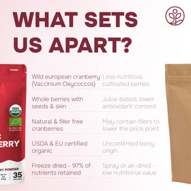 Jungle Powders Wild Cranberry Powder freeze-drying preserves vitamins and minerals.