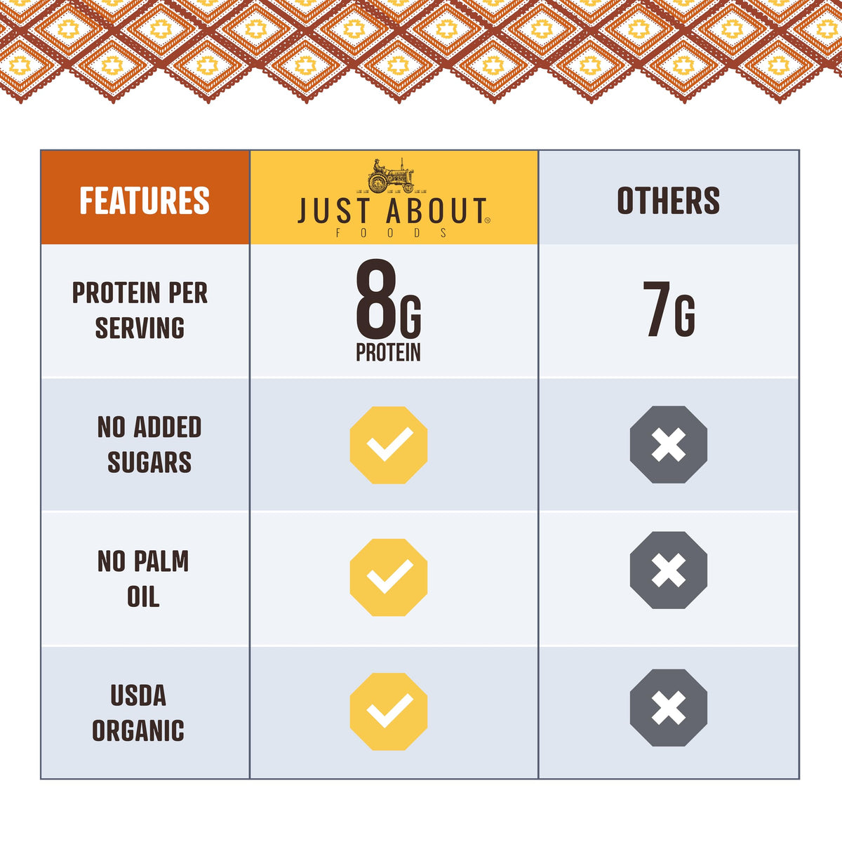 Just About Peanut Butter Unsweetened Jar Closeup highlights rich flavor without added sugar