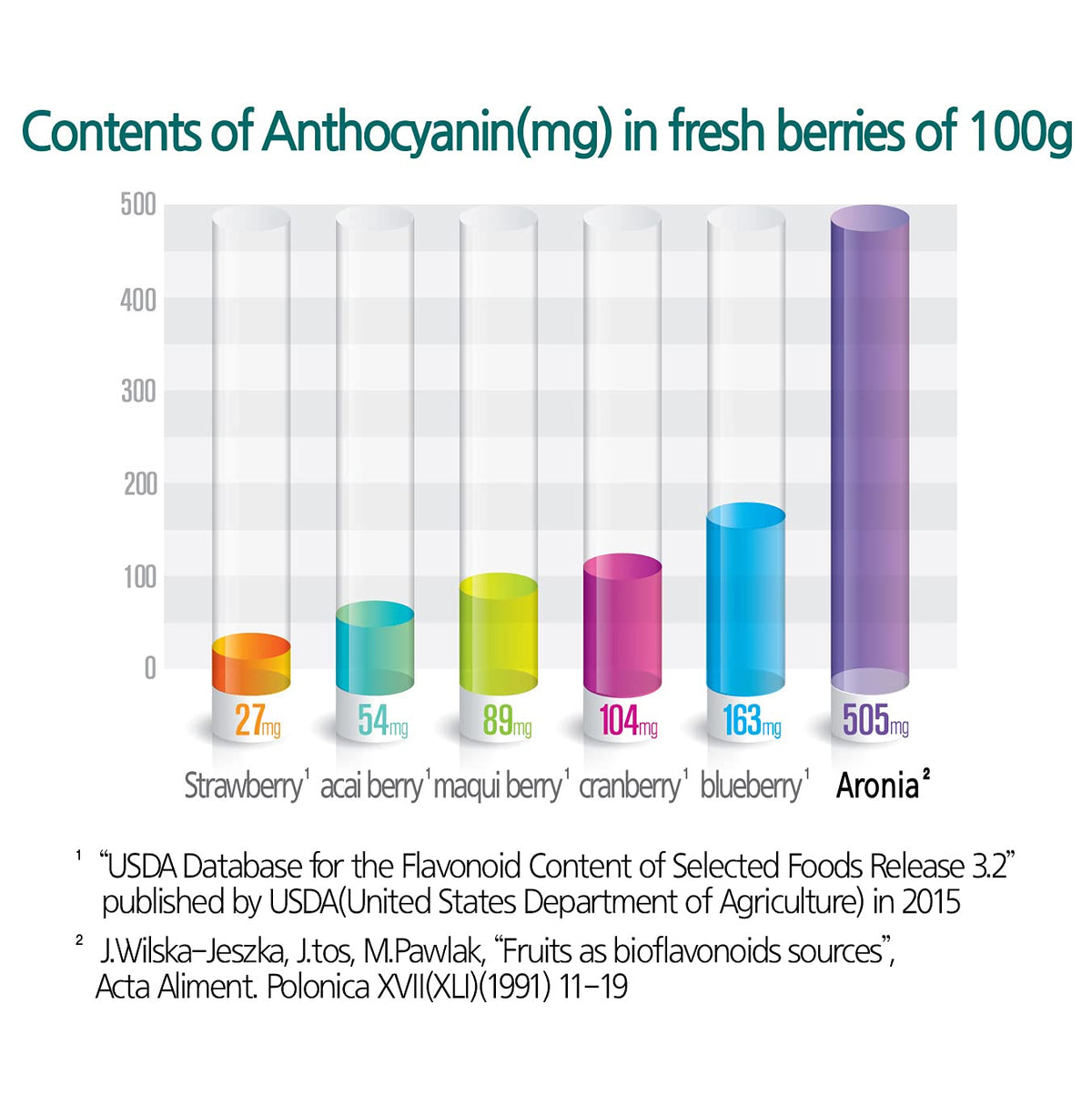 JustNature Aronia concentrate on a pantry shelf.