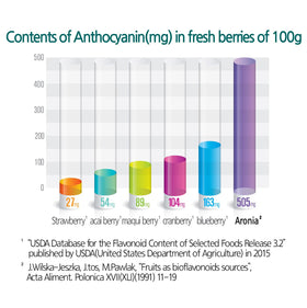 JustNature Aronia concentrate on a pantry shelf.