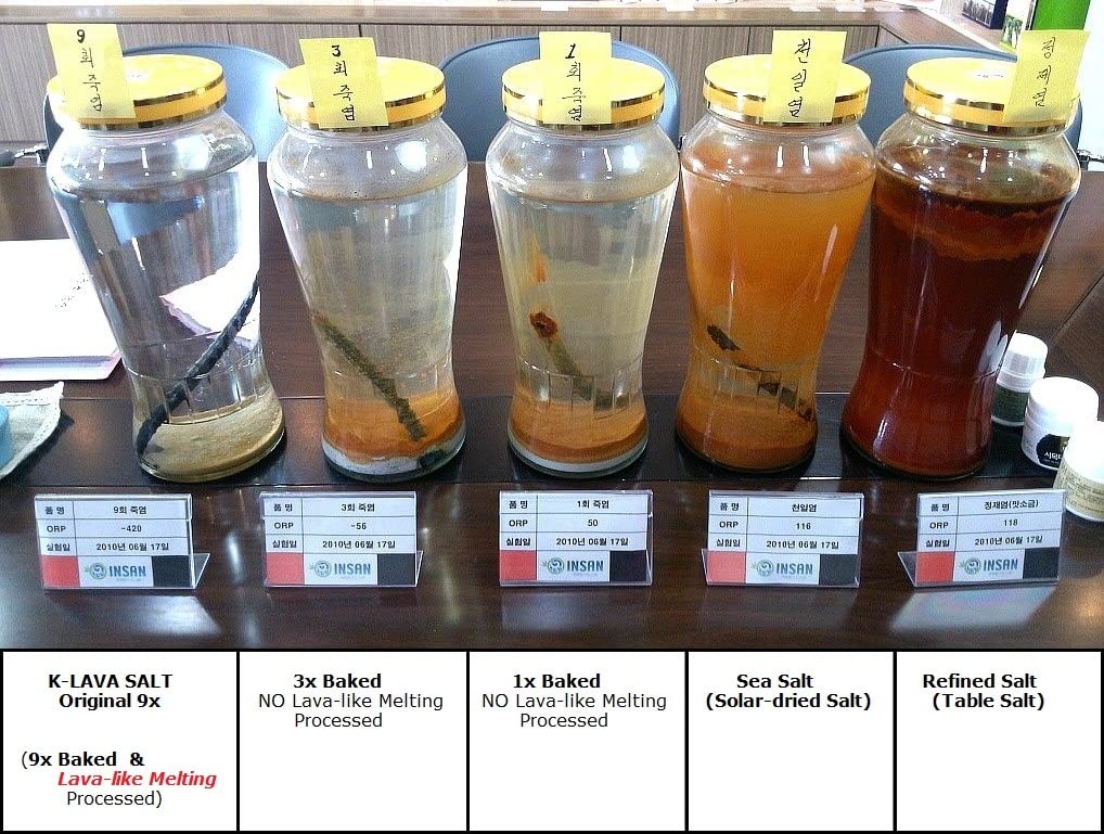 K-LAVA Salt scoop and bottle scene illustrates easy measuring for precise seasoning.