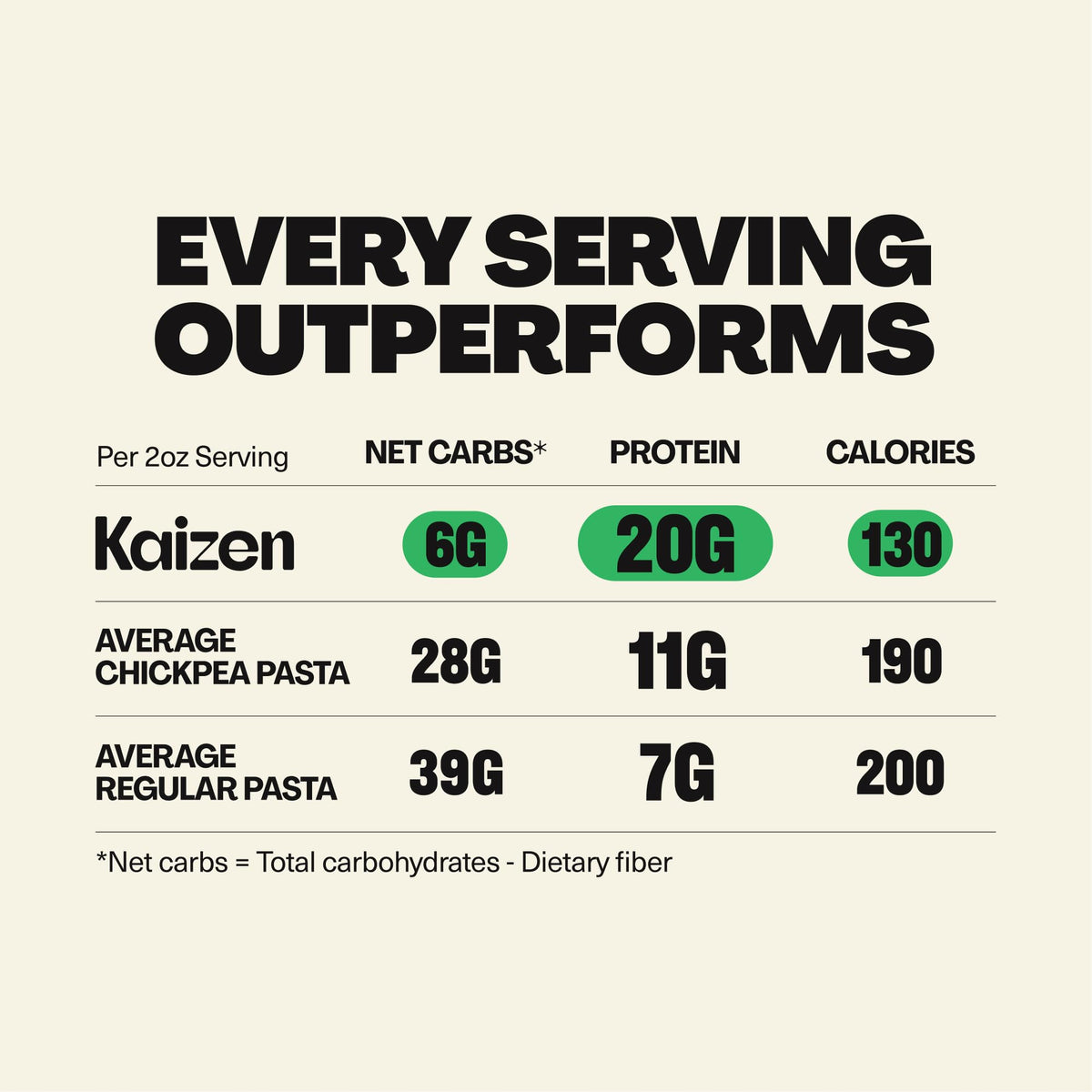Kaizen Cavatappi Protein Pasta ingredients lupin beans offer gluten-free nutrition and high fiber.