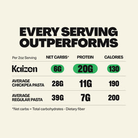 Kaizen Cavatappi Protein Pasta ingredients lupin beans offer gluten-free nutrition and high fiber.