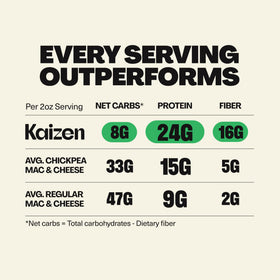 Serving bowl of Kaizen Mac & Cheese ready to eat in minutes