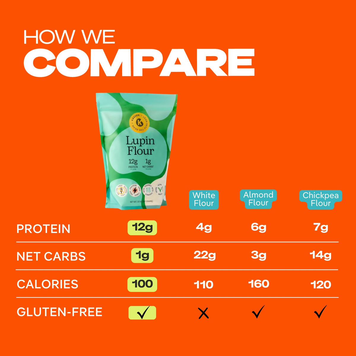 Kaizen Lupin Flour cookies image suggests versatile low-carb dessert options