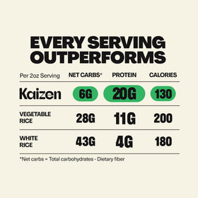 Kaizen Original Protein Rice ingredients featuring lupini beans.