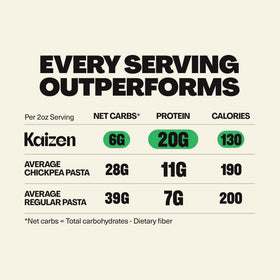 Kaizen Protein Pasta Ziti with sauce showing low-net-carb versatility