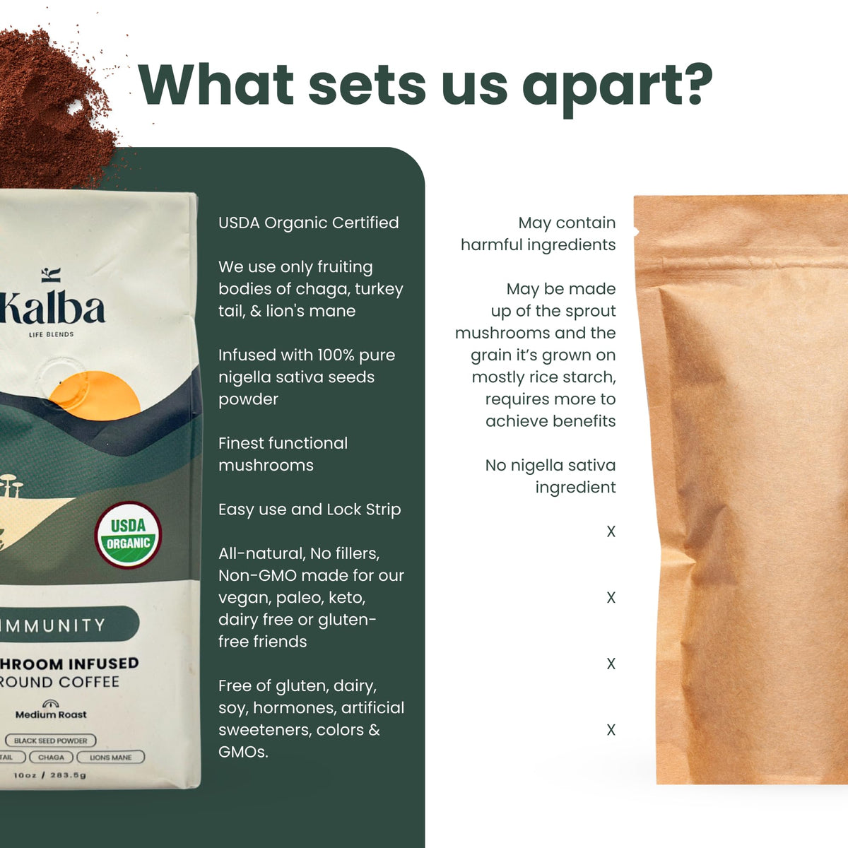 Kalba Lions Mane mushroom powder suggests potential cognitive support and clarity