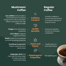 Kalba Mushroom Coffee brewing pour captures a balanced morning ritual