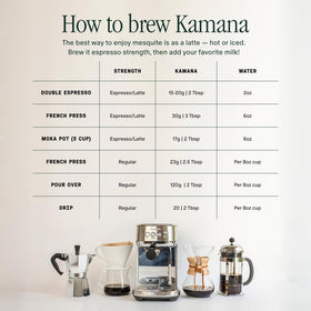 Kamana French press brew capture rich, smooth texture in a mug.