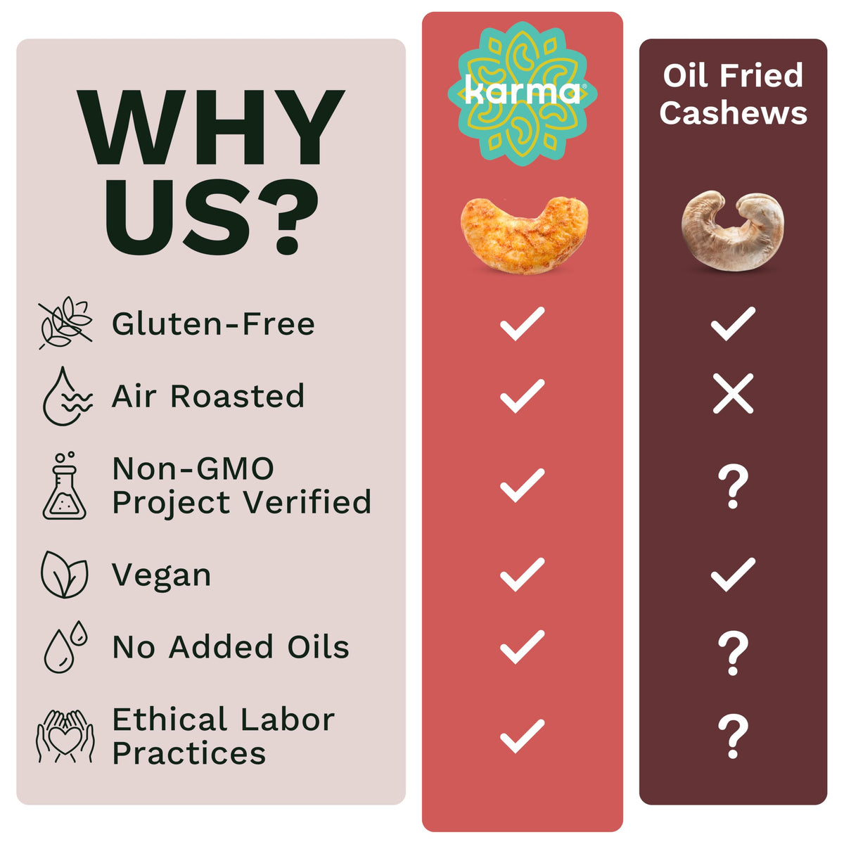 Karma Nuts Chili Spiced Cashews Ingredients highlight bold, savory heat