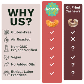 Karma Nuts Chili Spiced Cashews Ingredients highlight bold, savory heat