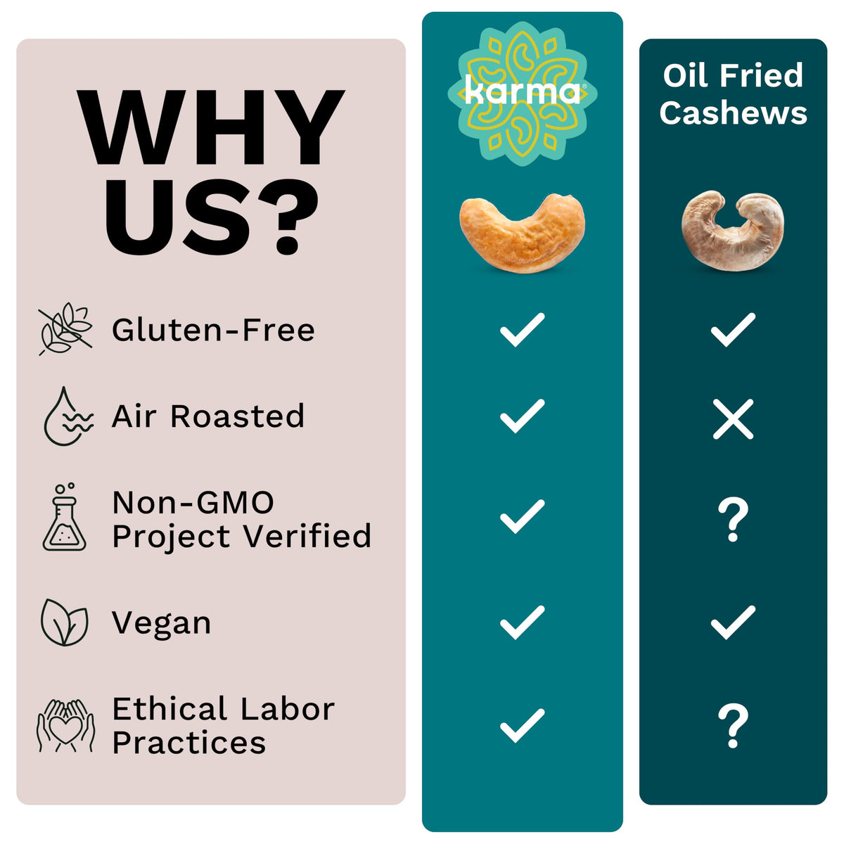 Karma Nuts flavor lineup with Sea Salt and Peri Peri offers bold snacking options
