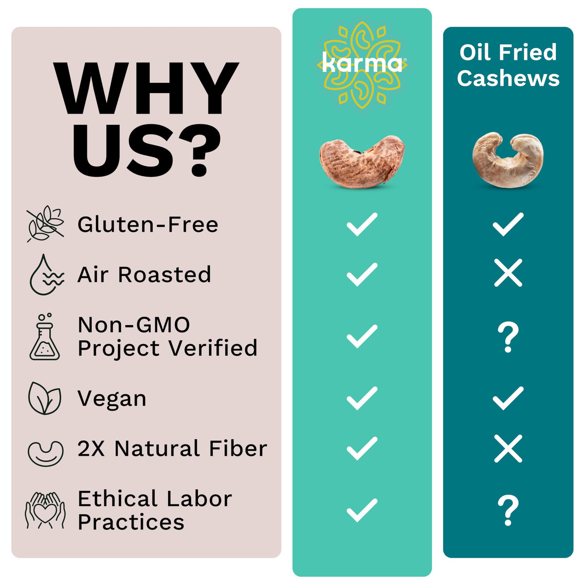 Karma Wrapped Cashews offering extra fiber and antioxidative activity.