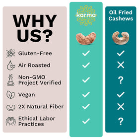 Karma Wrapped Cashews offering extra fiber and antioxidative activity.