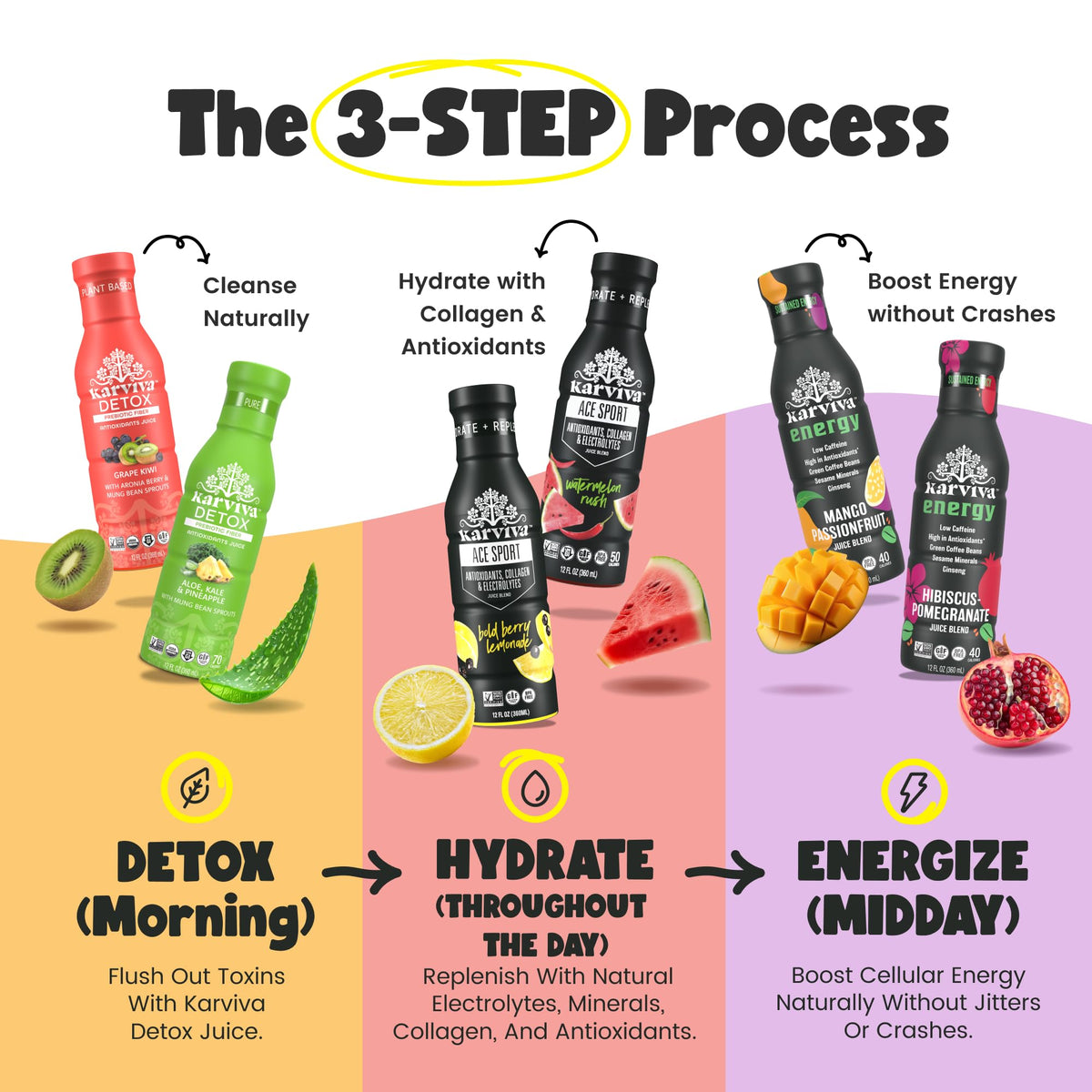 Karviva ACE Collagen hydration juice pours, featuring marine collagen for daily hydration