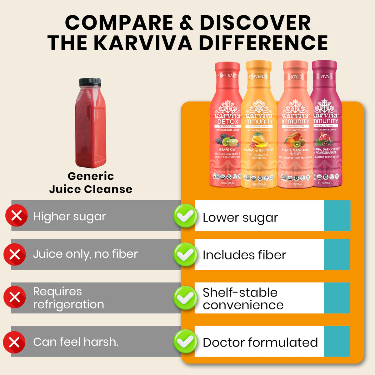 KARVIVA Immunity bottle lemon-mushroom powering vitamin C & D rich antioxidant support.