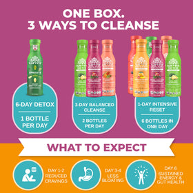 Karviva Juice Cleanse bottle label closeup shows USDA Organic ingredients