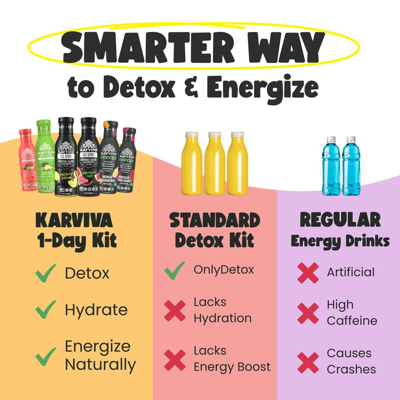 Karviva three-in-one program diagram showing cleanse, hydrate, and energize flow