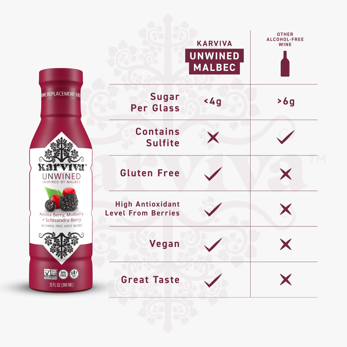 Graphic of organic ingredients used in Karviva Unwined formulation