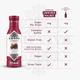 Graphic of organic ingredients used in Karviva Unwined formulation