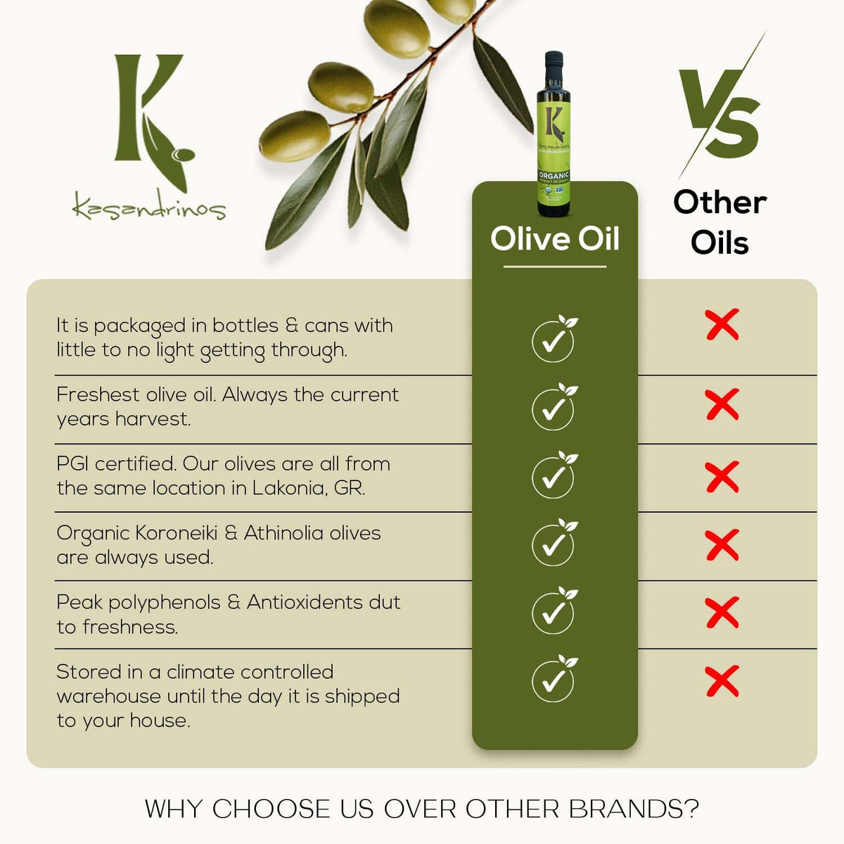 Kasandrinos Organic Olive Oil drizzle on grilled chicken for aroma