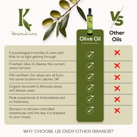 Kasandrinos Organic Olive Oil drizzle on grilled chicken for aroma
